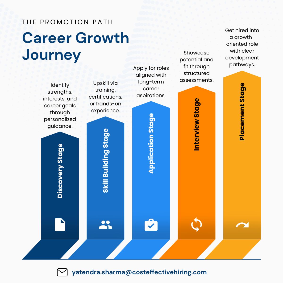 employee promotion career growth path infographic linkedin post